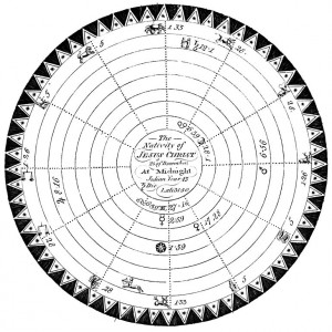 770px-Horoscope-Christ